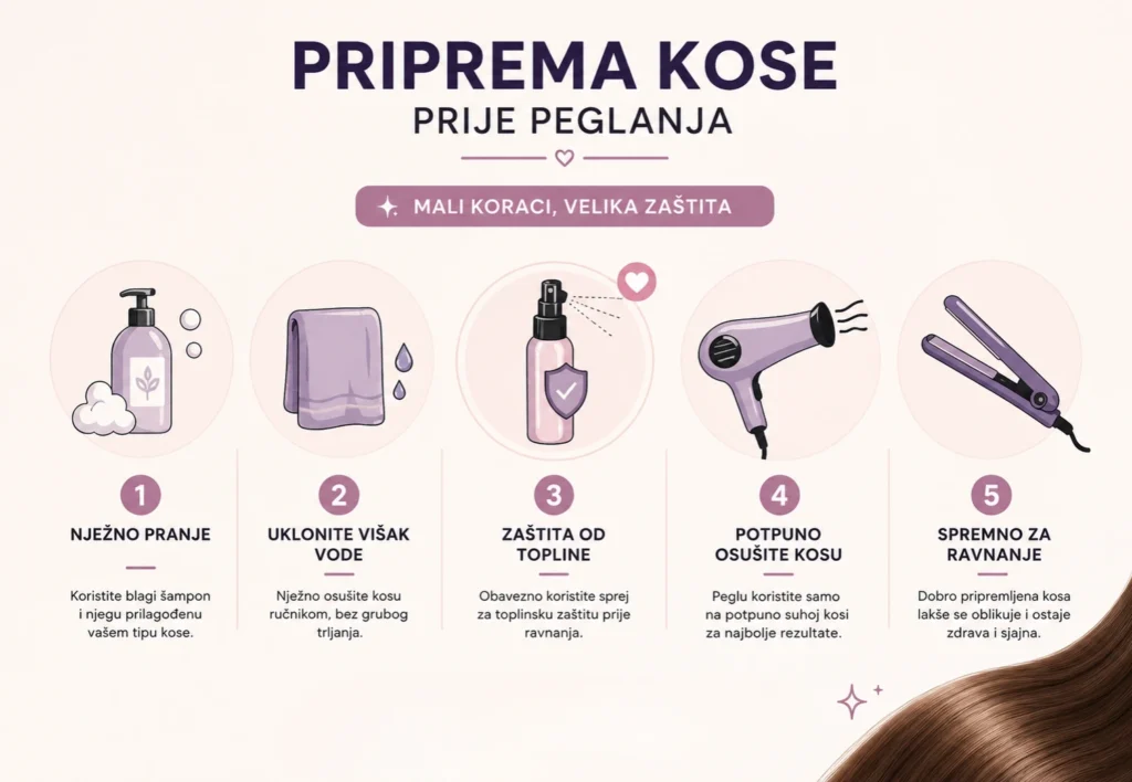 Priprema kose prije peglanja korak po korak za manje oštećenja i sigurnije ravnanje kose.